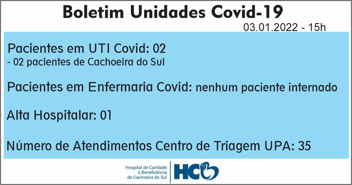 BOLETIM COVID HCB - CACHOEIRA DO SUL