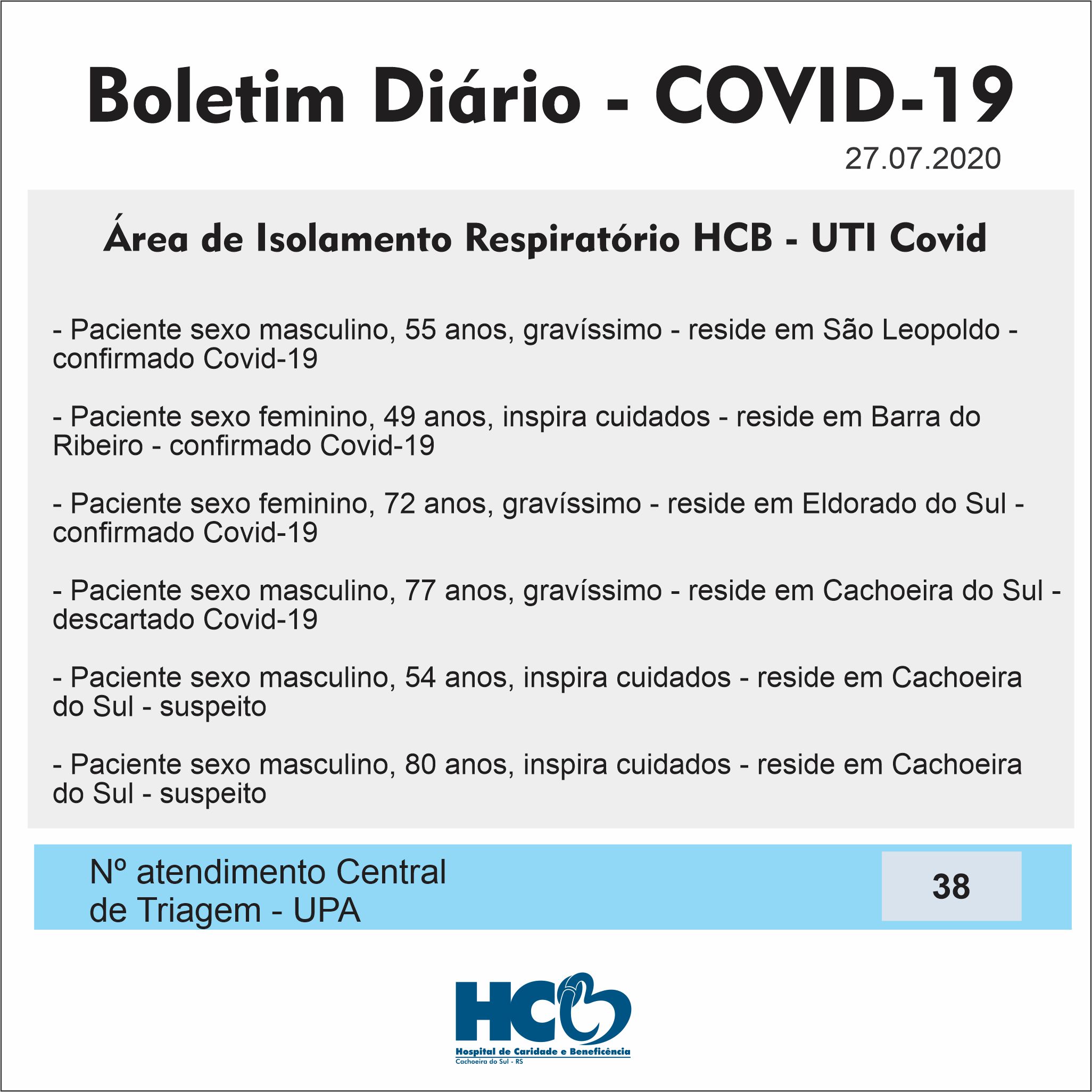 Boletim Diário - Área de Isolamento Respiratório COVID-19