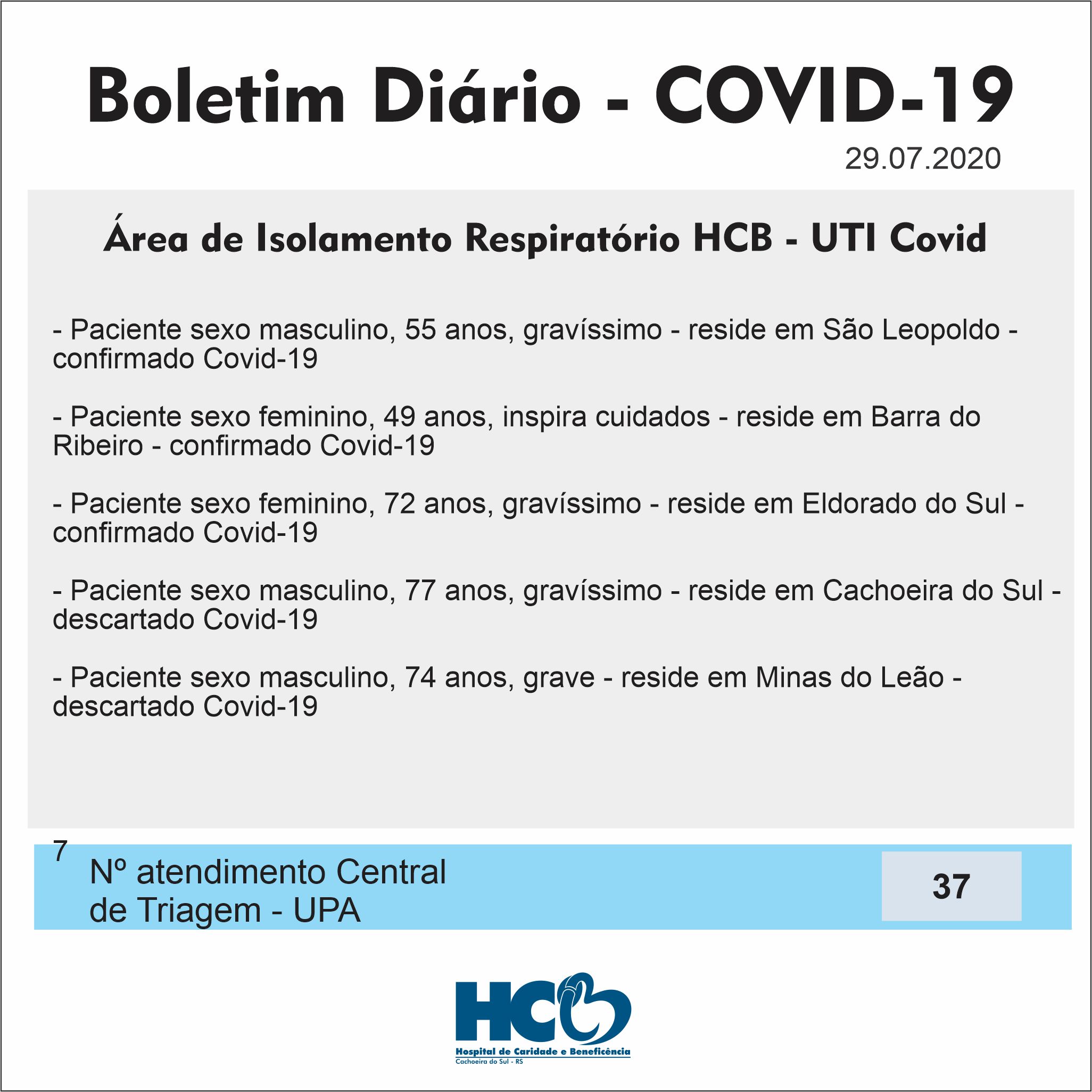 Boletim Diário - Área de Isolamento Respiratório COVID-19