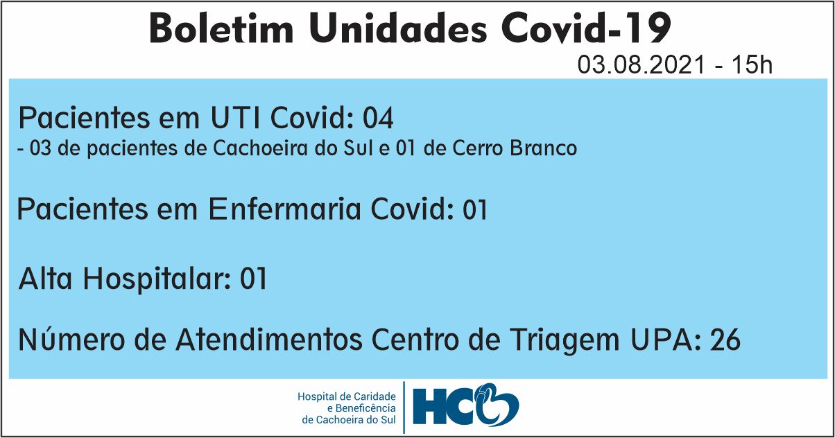 BOLETIM DIÁRIO – COVID -19 – HCB – CACHOEIRA DO SUL - RS