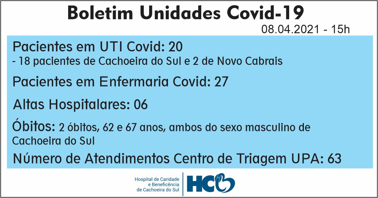 BOLETIM DIÁRIO – COVID -19 – HCB – CACHOEIRA DO SUL - RS