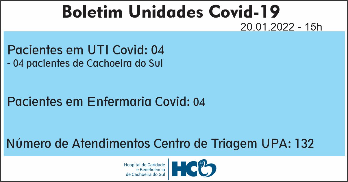 BOLETIM COVID HCB - CACHOEIRA DO SUL