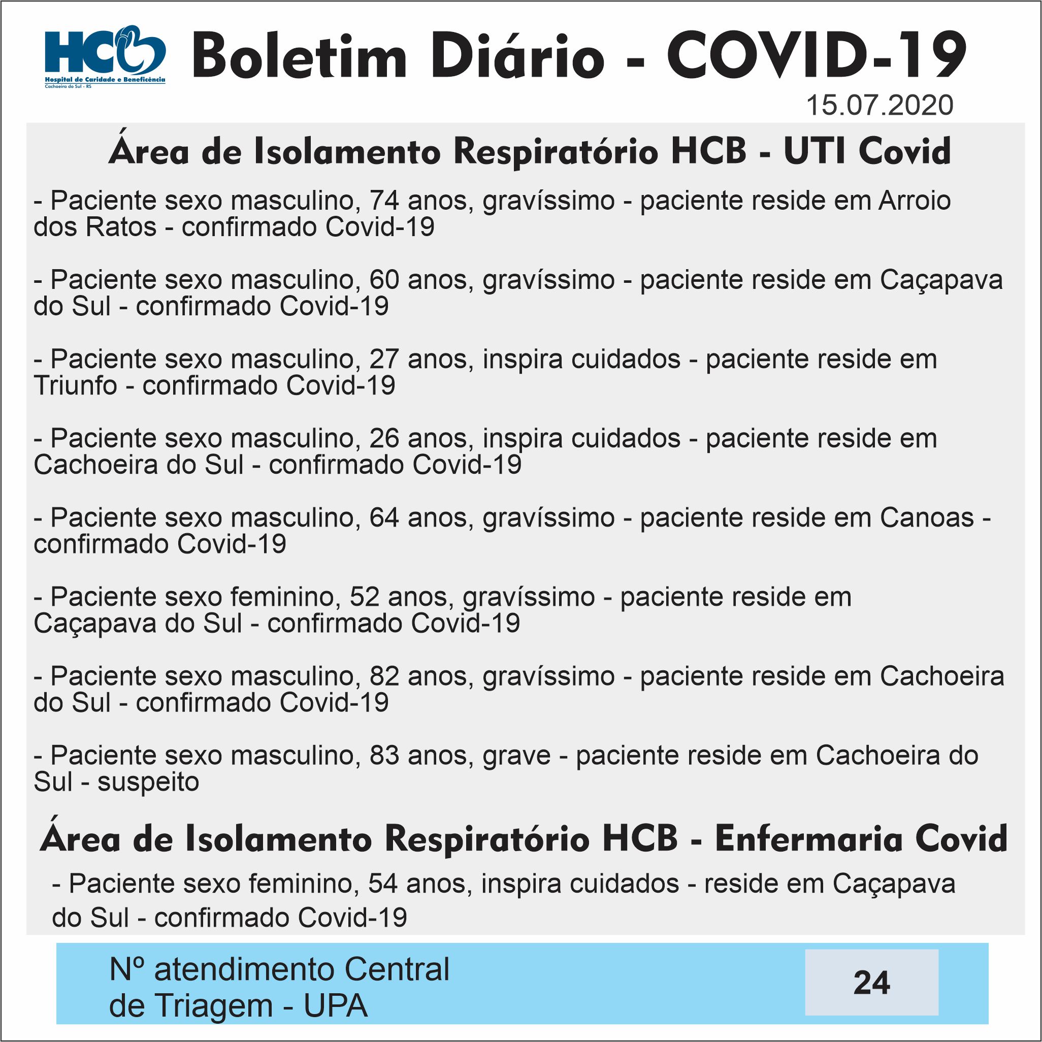 Boletim Diário - Área de Isolamento Respiratório COVID-19