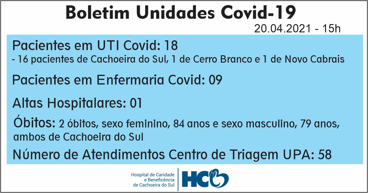 BOLETIM DIÁRIO – COVID -19 – HCB – CACHOEIRA DO SUL - RS
