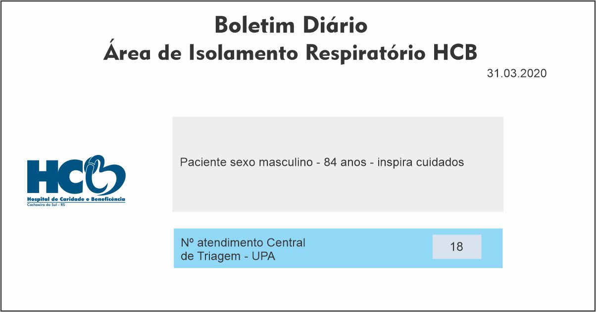 Boletim Diário - Área de Isolamento Respiratório HCB