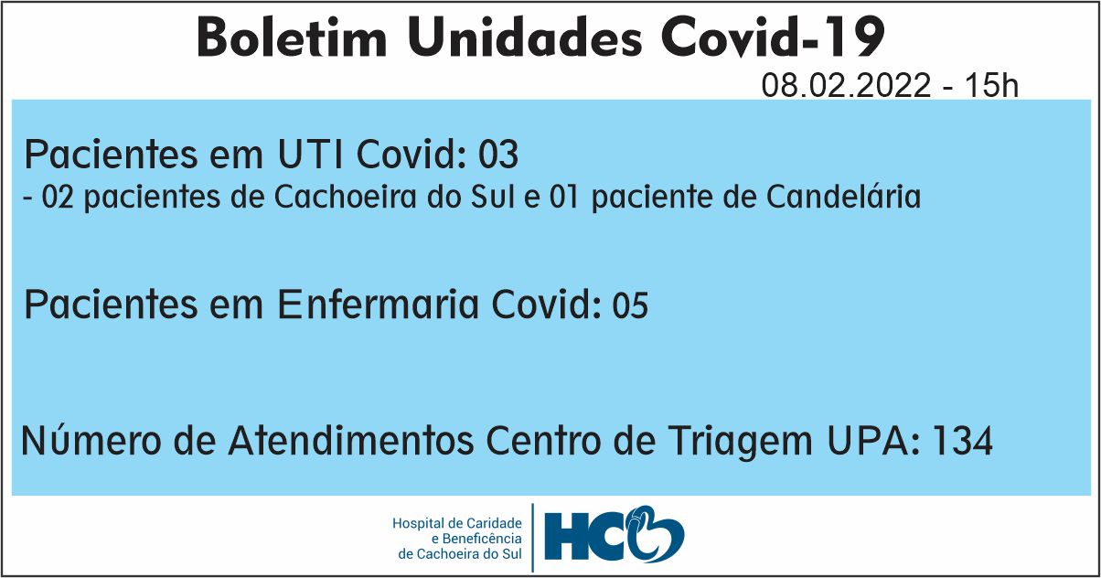 BOLETIM COVID HCB - CACHOEIRA DO SUL