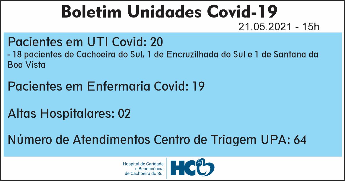 BOLETIM DIÁRIO – COVID -19 – HCB – CACHOEIRA DO SUL - RS