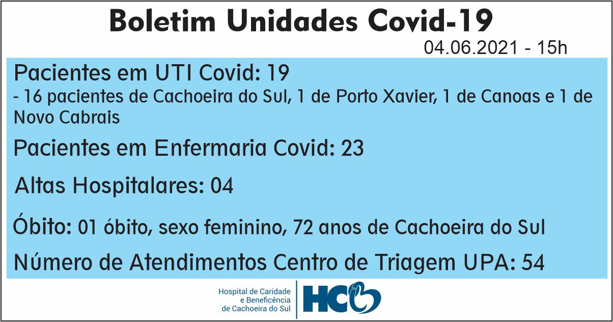 BOLETIM DIÁRIO – COVID -19 – HCB – CACHOEIRA DO SUL - RS