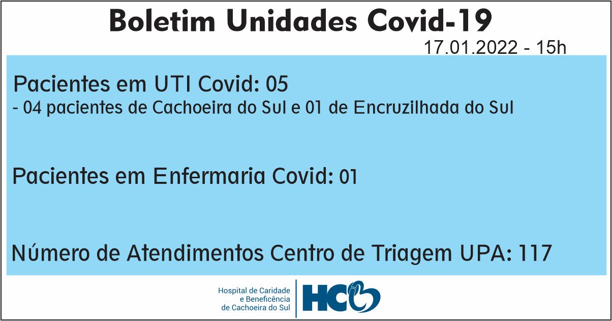 BOLETIM COVID HCB - CACHOEIRA DO SUL