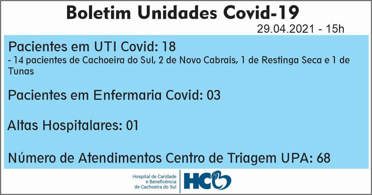 BOLETIM DIÁRIO – COVID -19 – HCB – CACHOEIRA DO SUL - RS