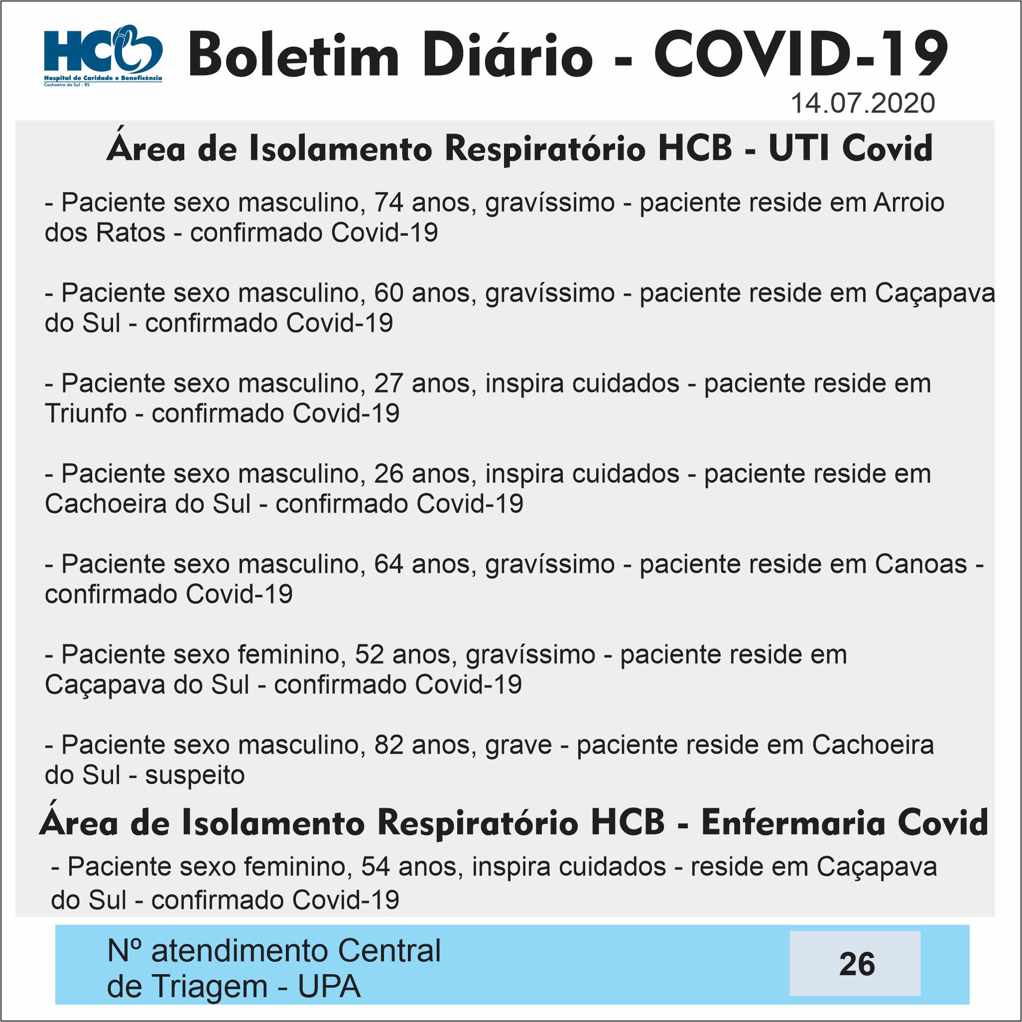 Boletim Diário - Área de Isolamento Respiratório COVID-19