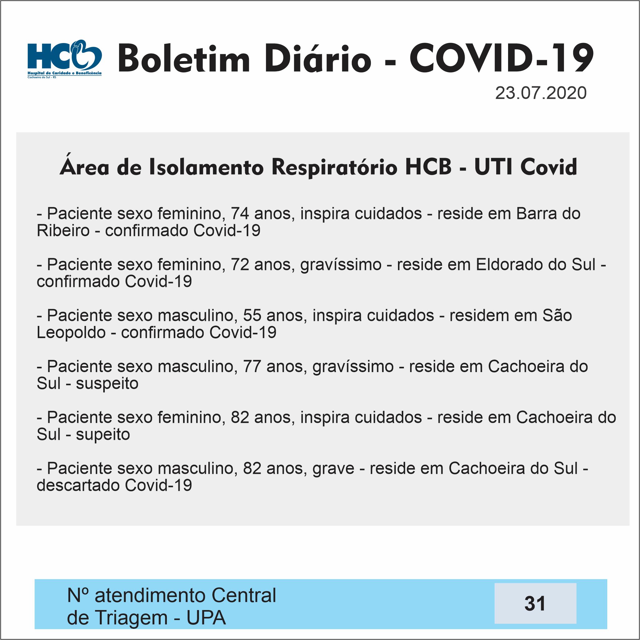 Boletim Diário - Área de Isolamento Respiratório COVID-19