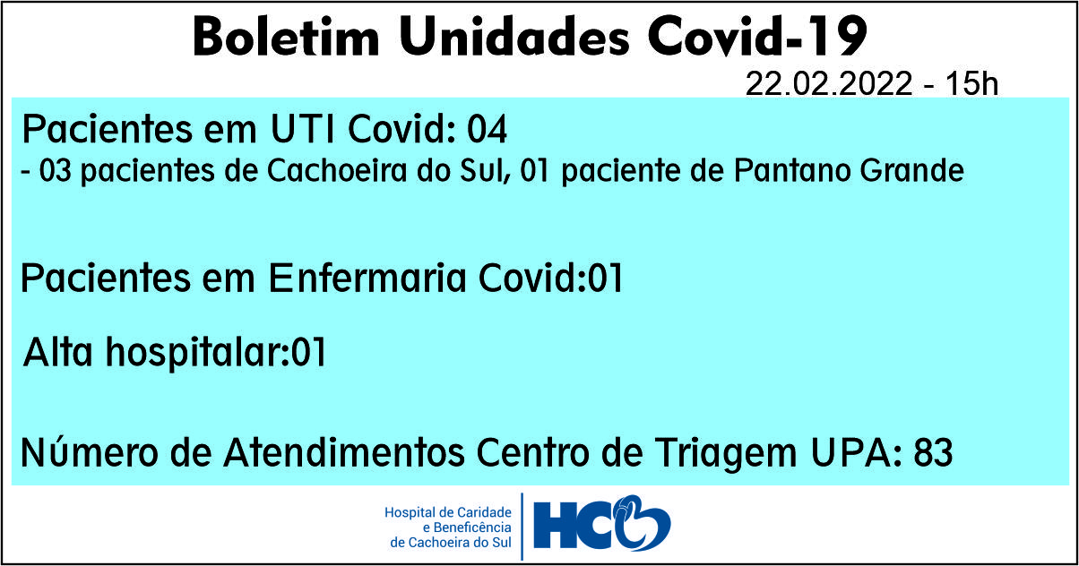 BOLETIM COVID HCB - CACHOEIRA DO SUL