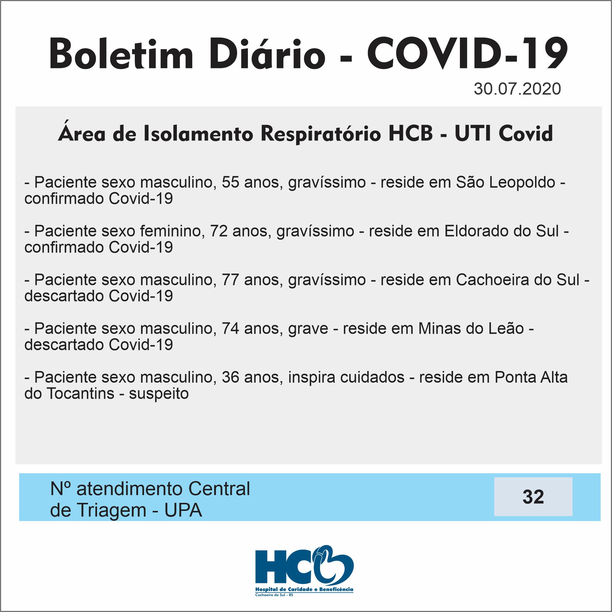 Boletim Diário - Área de Isolamento Respiratório COVID-19