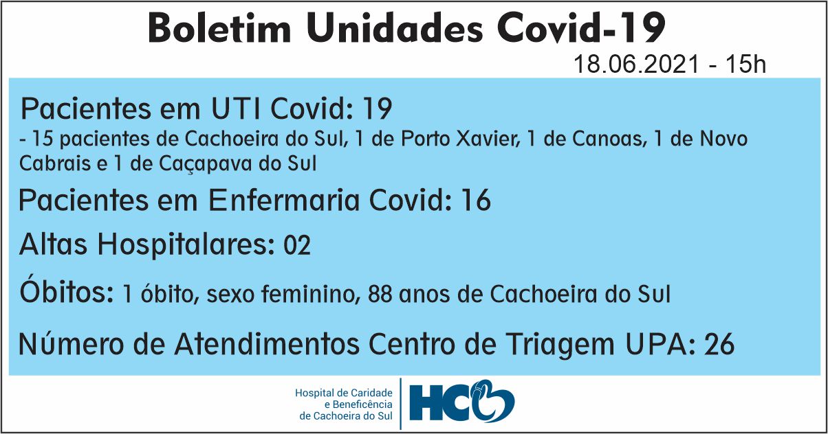 BOLETIM DIÁRIO – COVID -19 – HCB – CACHOEIRA DO SUL - RS