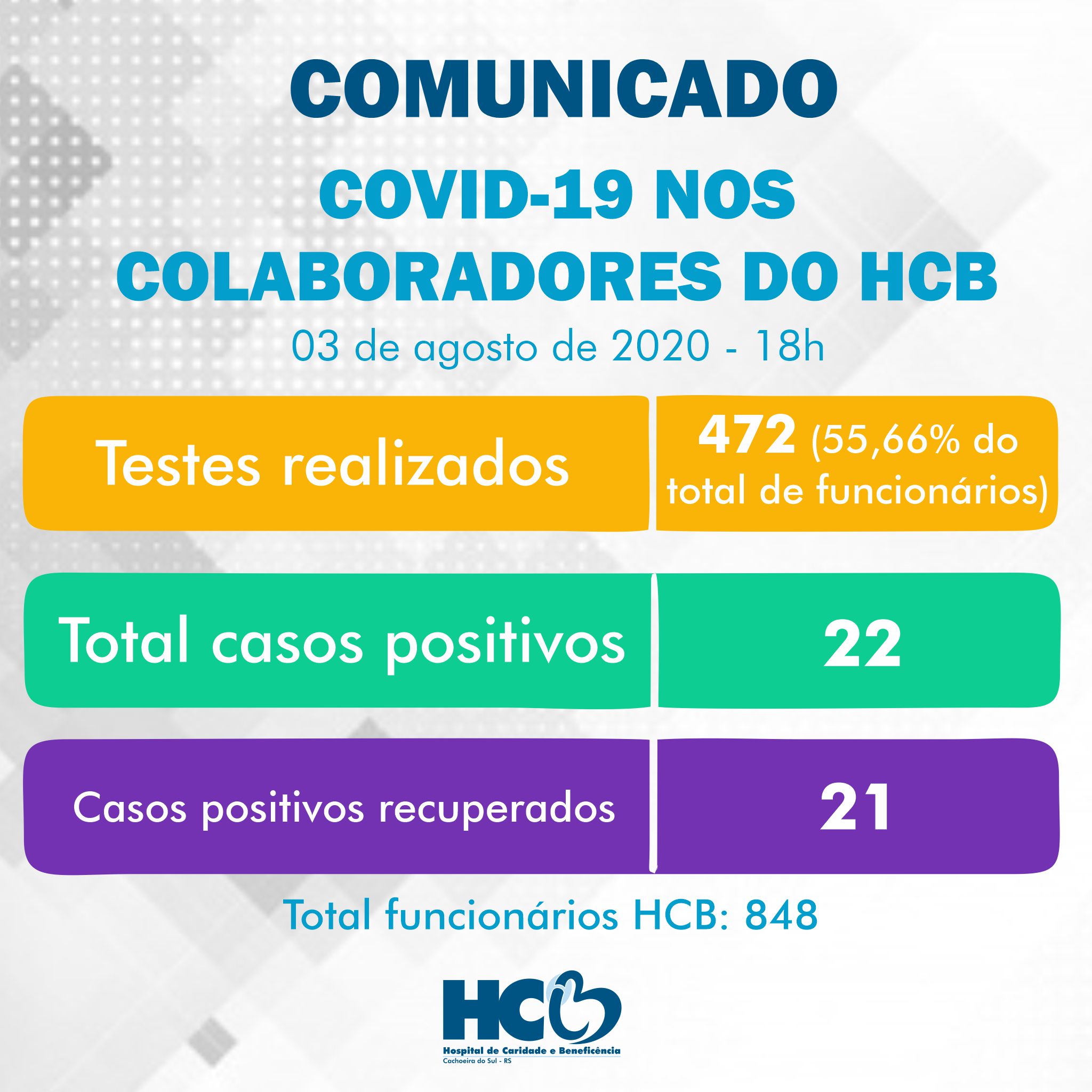 Comunicado - COVID-19 nos Colaboradores do HCB