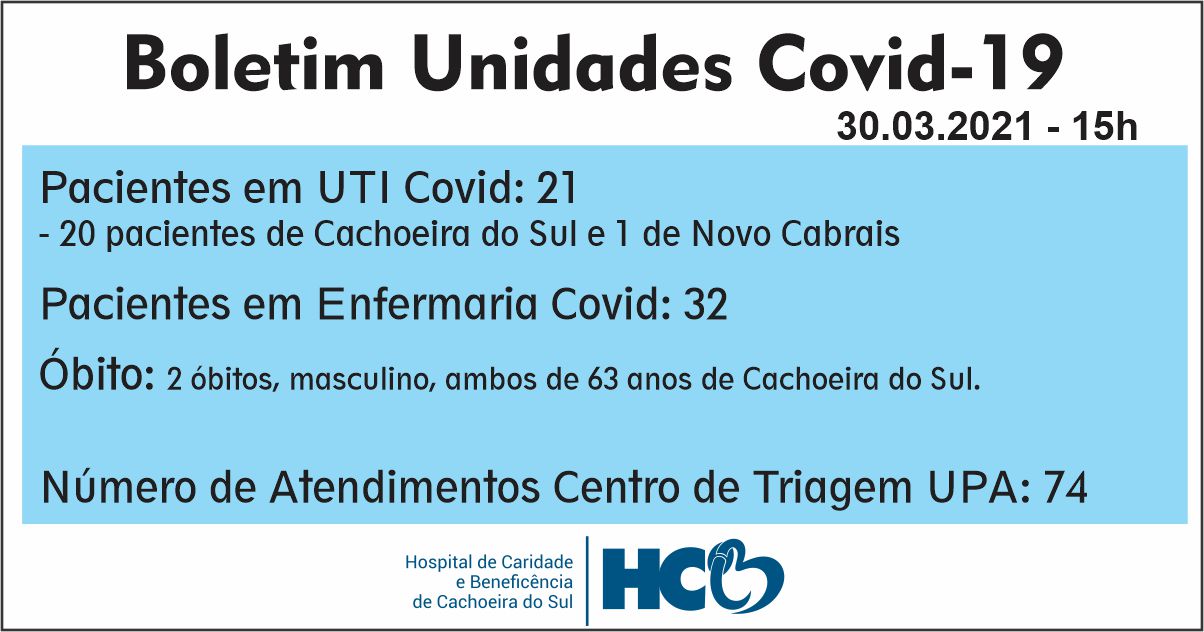 BOLETIM DIÁRIO – COVID -19 – HCB – CACHOEIRA DO SUL - RS