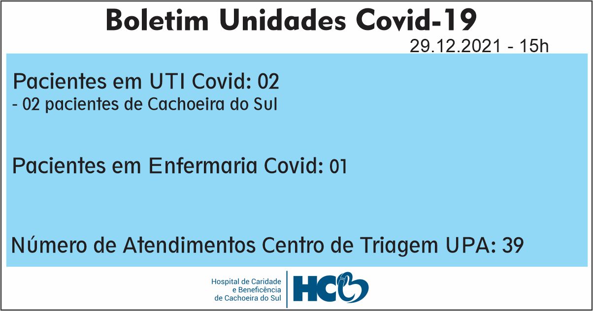 BOLETIM COVID HCB - CACHOEIRA DO SUL