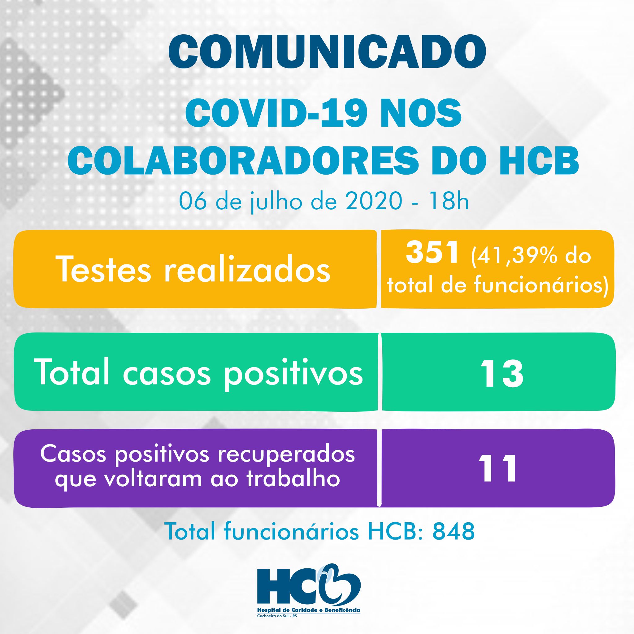 Comunicado - COVID-19 nos Colaboradores do HCB 