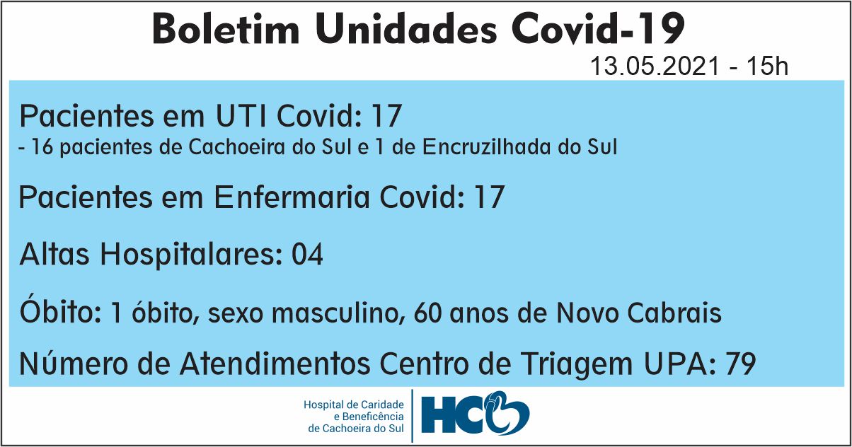 BOLETIM DIÁRIO – COVID -19 – HCB – CACHOEIRA DO SUL - RS