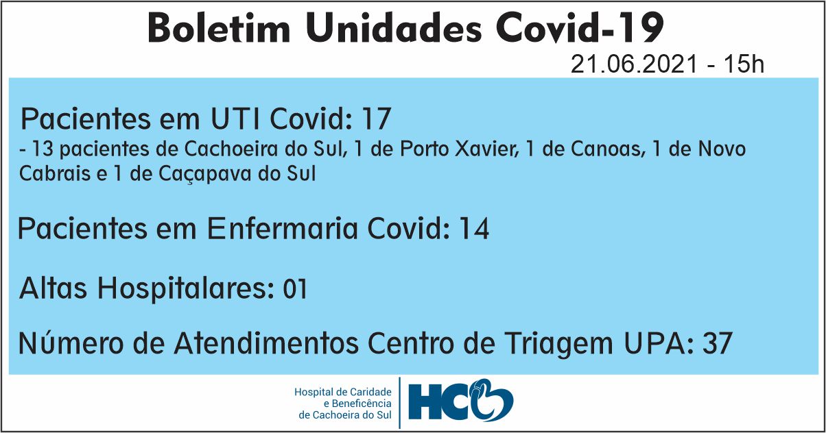 BOLETIM DIÁRIO – COVID -19 – HCB – CACHOEIRA DO SUL - RS