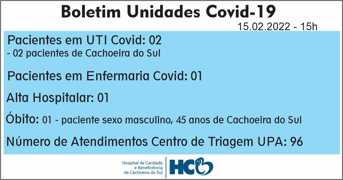 BOLETIM COVID HCB - CACHOEIRA DO SUL