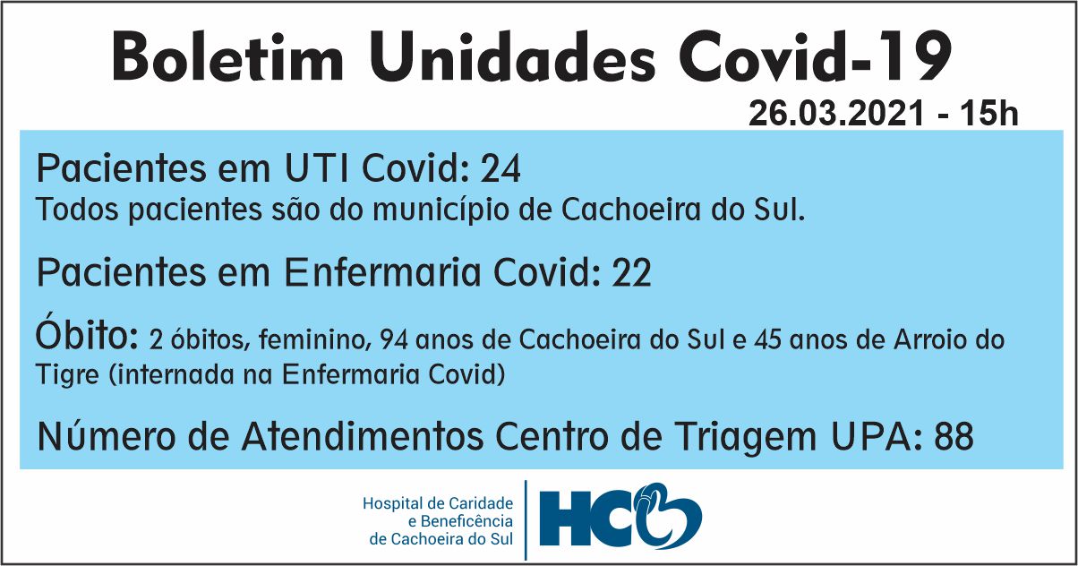 BOLETIM DIÁRIO – COVID -19 – HCB – CACHOEIRA DO SUL -  RS