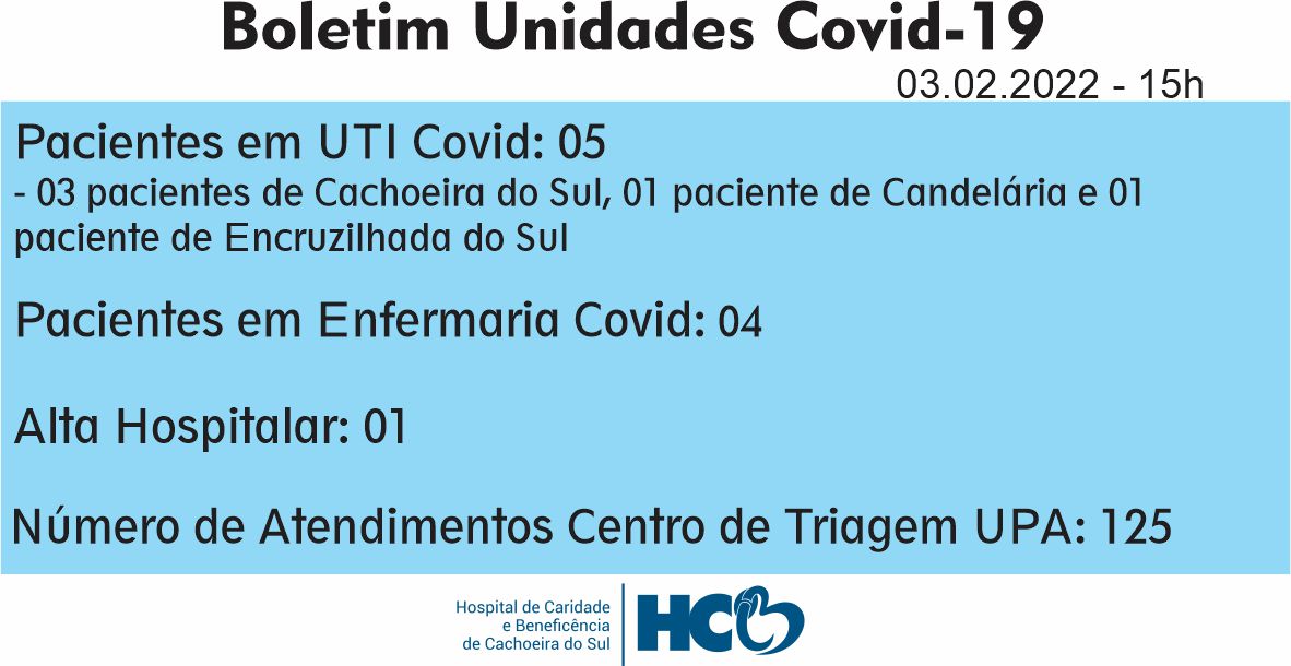 BOLETIM COVID HCB - CACHOEIRA DO SUL