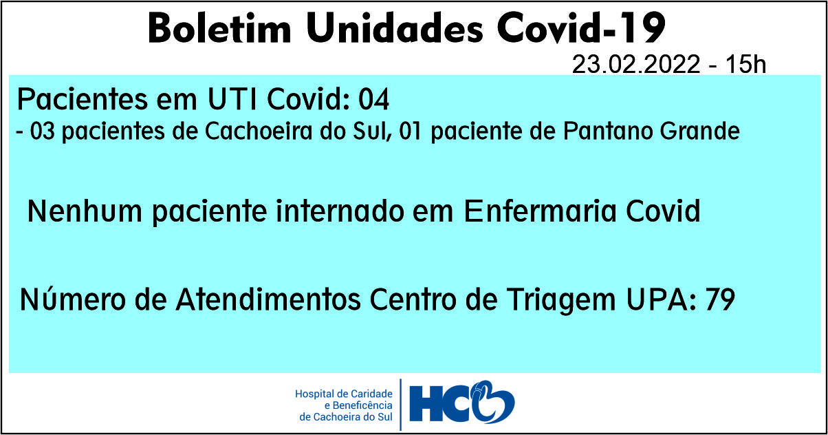 BOLETIM COVID HCB - CACHOEIRA DO SUL