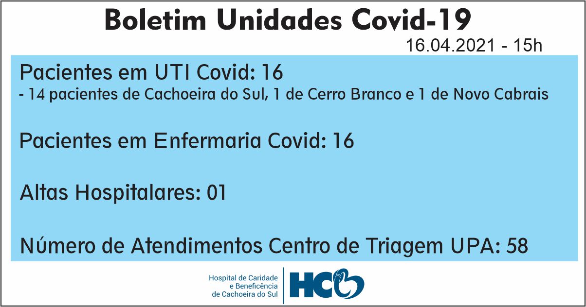 BOLETIM DIÁRIO – COVID -19 – HCB – CACHOEIRA DO SUL - RS