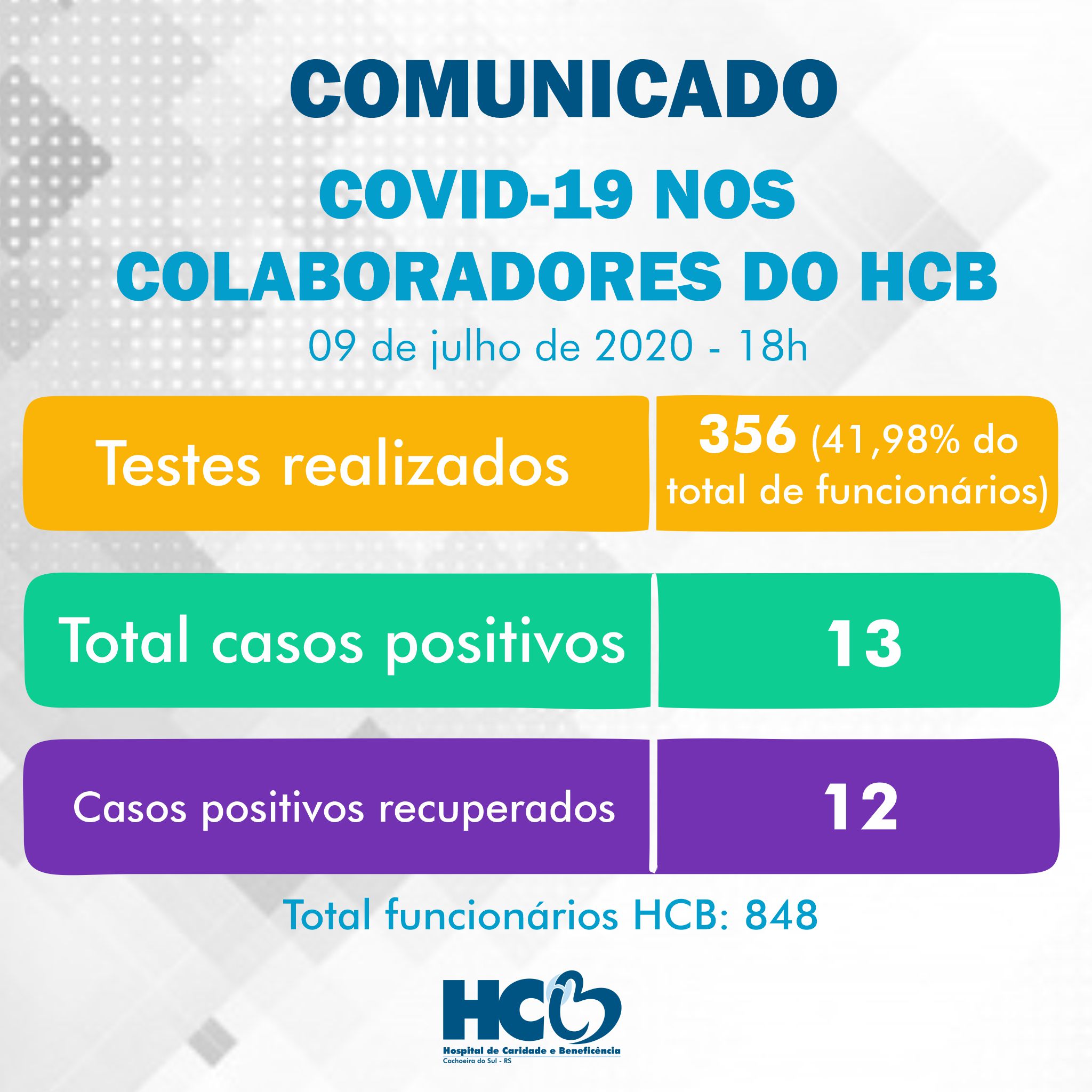 Comunicado - COVID-19 nos Colaboradores do HCB