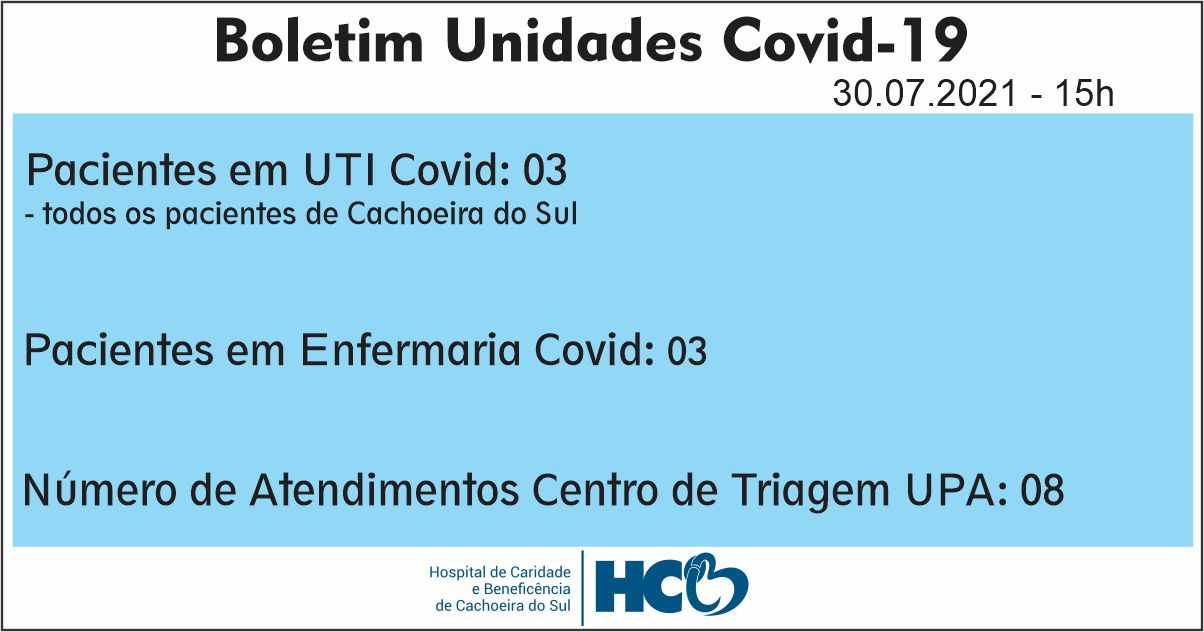 BOLETIM DIÁRIO – COVID -19 – HCB – CACHOEIRA DO SUL - RS