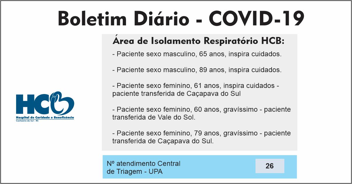 Boletim Diário - Área de Isolamento Respiratório COVID-19