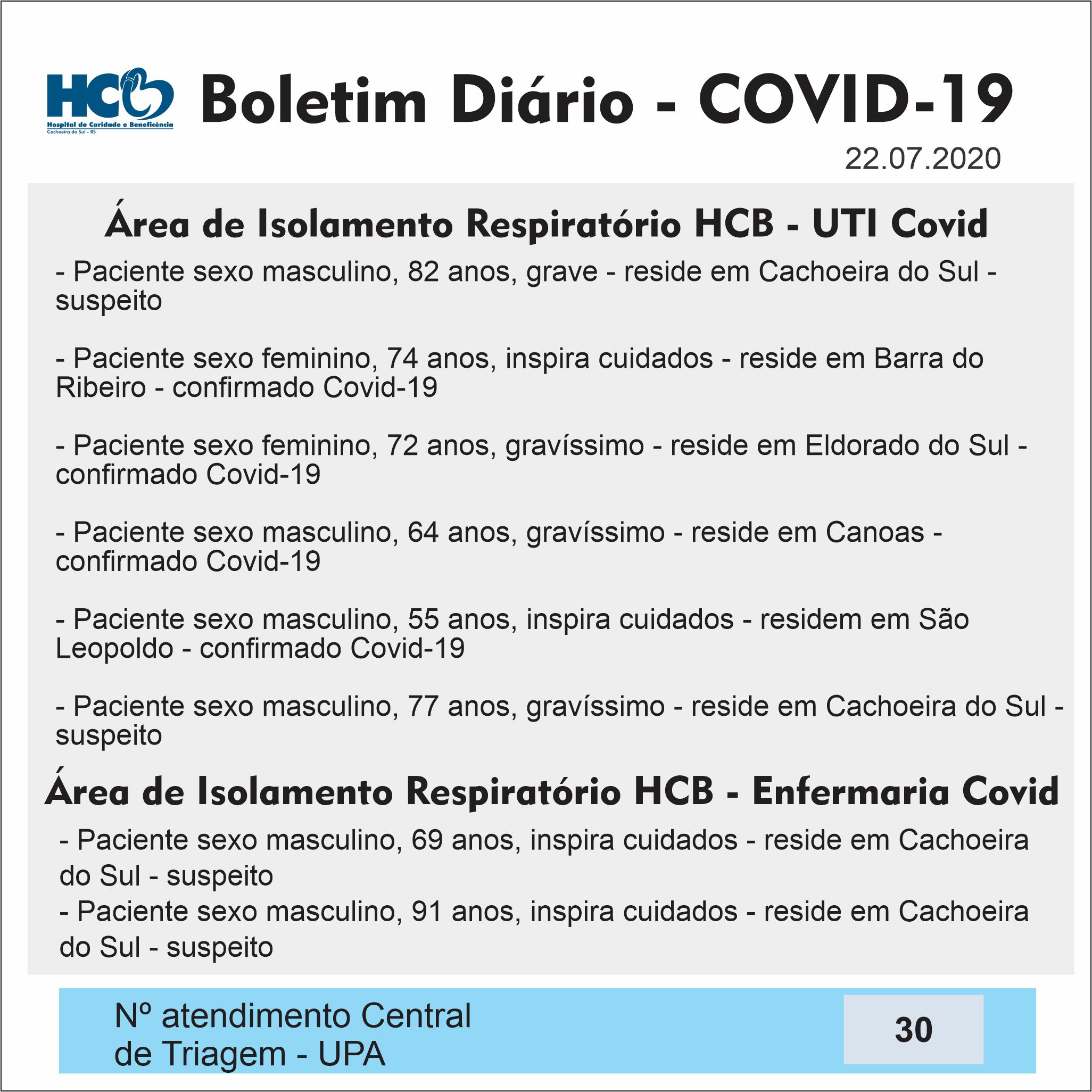 Boletim Diário - Área de Isolamento Respiratório COVID-19