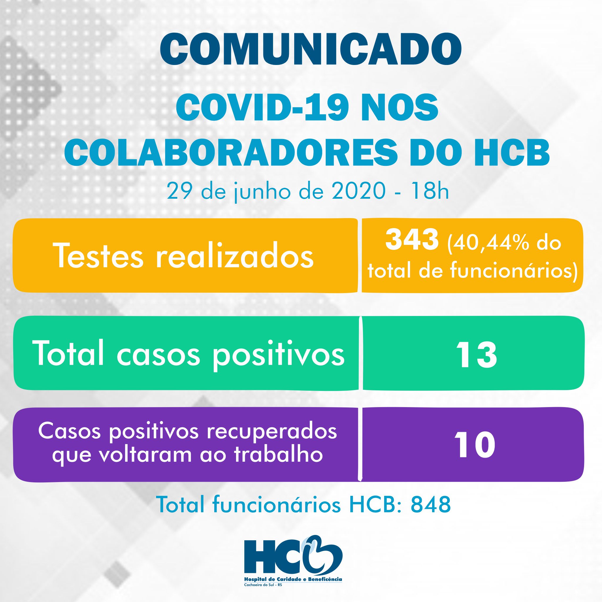 Comunicado - COVID-19 nos Colaboradores do HCB