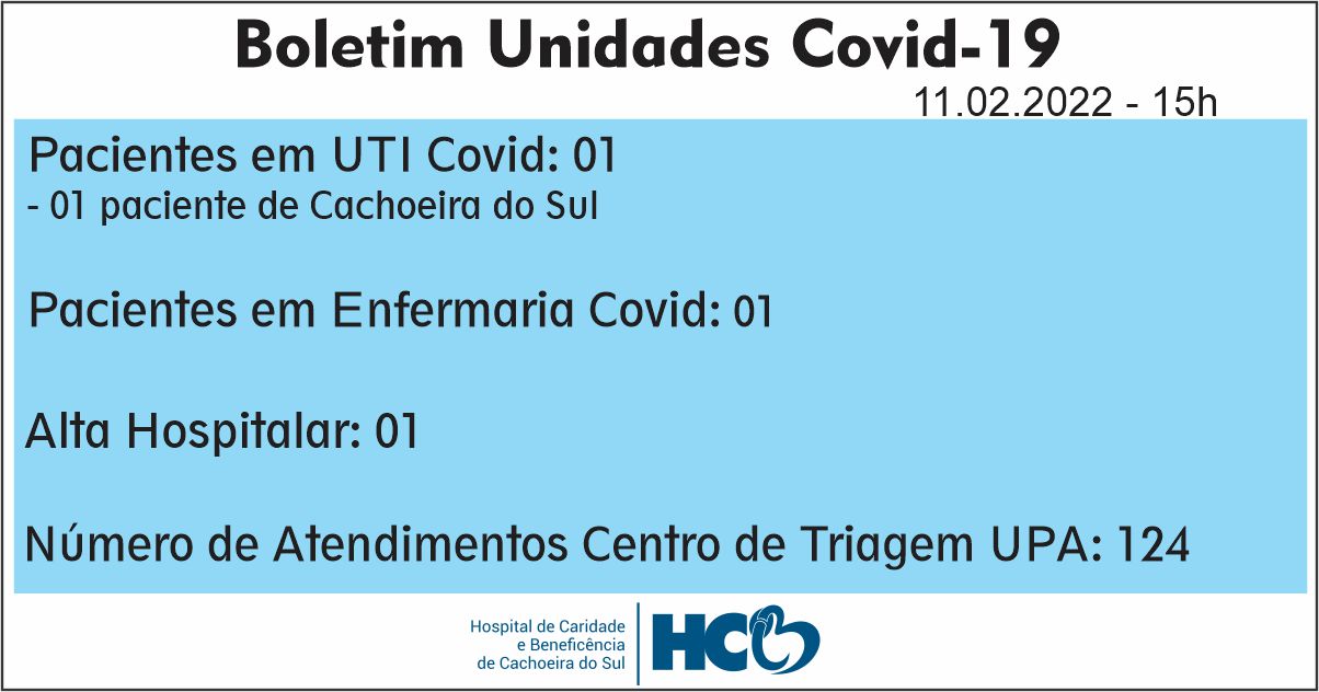 BOLETIM COVID HCB - CACHOEIRA DO SUL