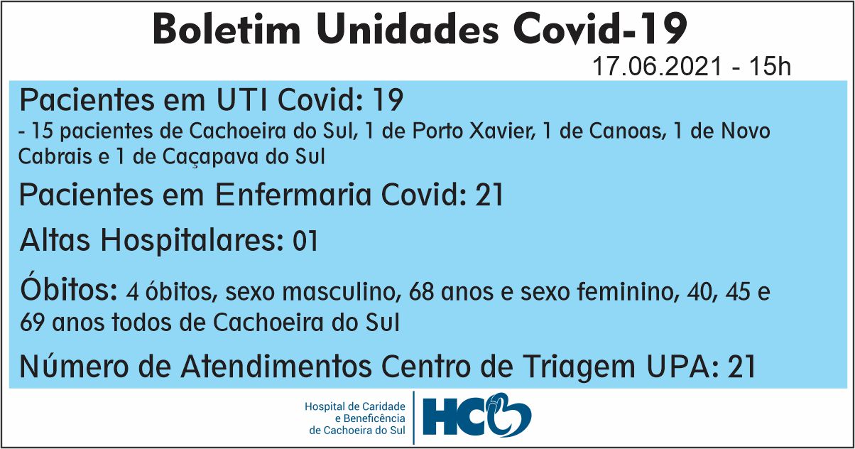 BOLETIM DIÁRIO – COVID -19 – HCB – CACHOEIRA DO SUL - RS