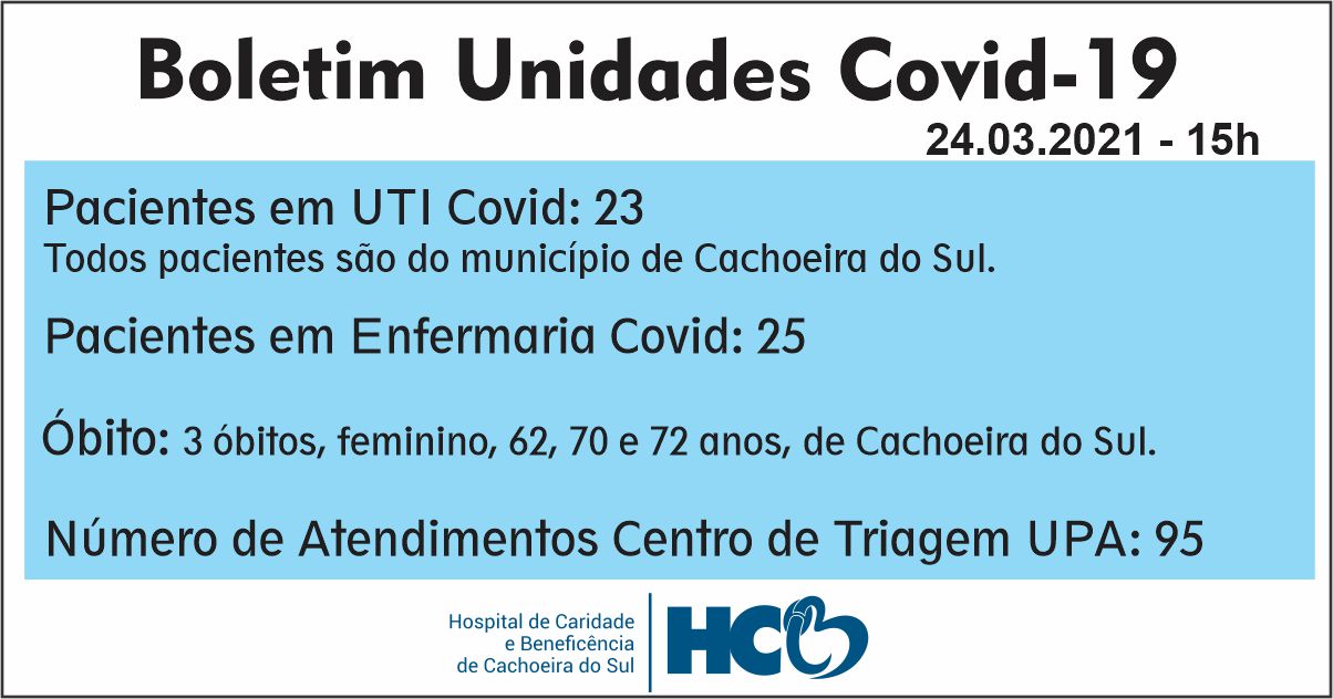 BOLETIM DIÁRIO COVID -  HCB