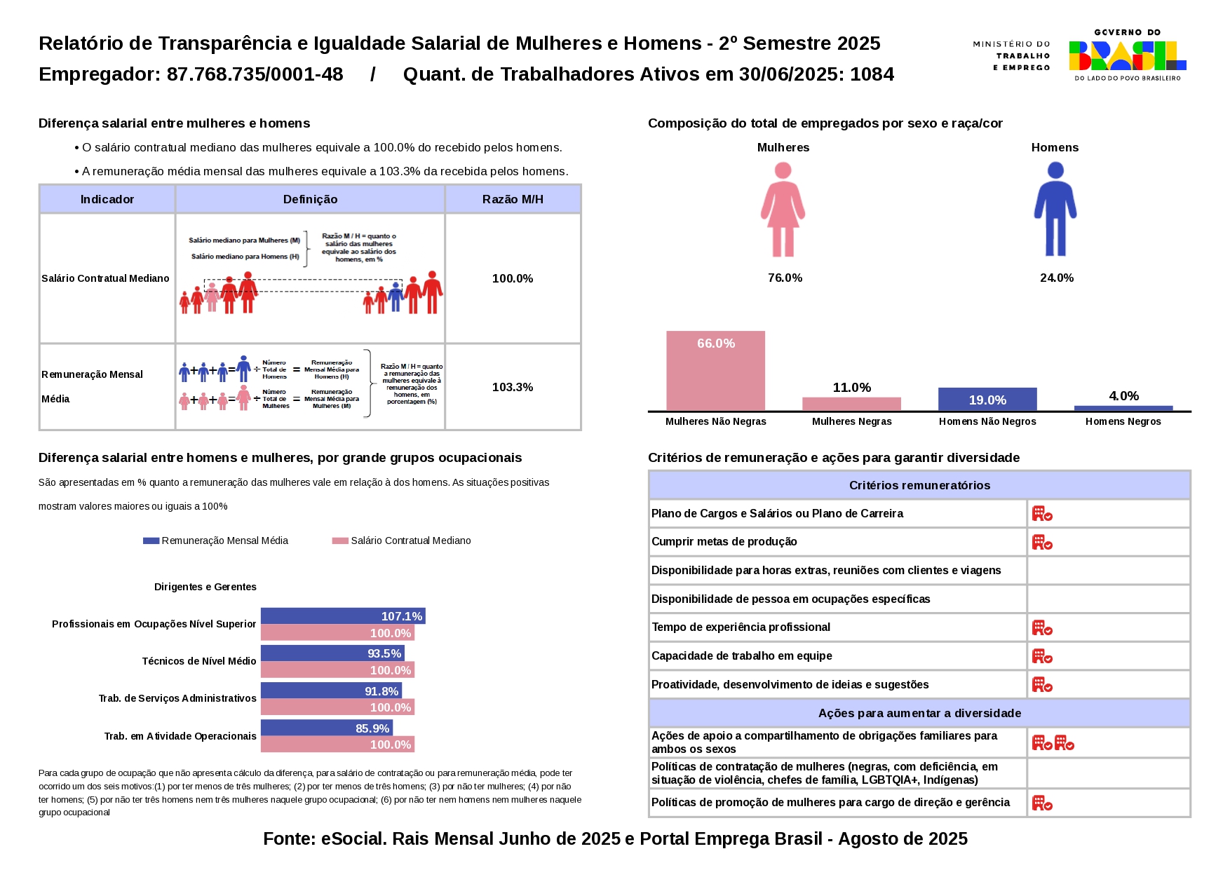 Relatório de Transparência e Igualdade Salarial 2º Semestre 2025