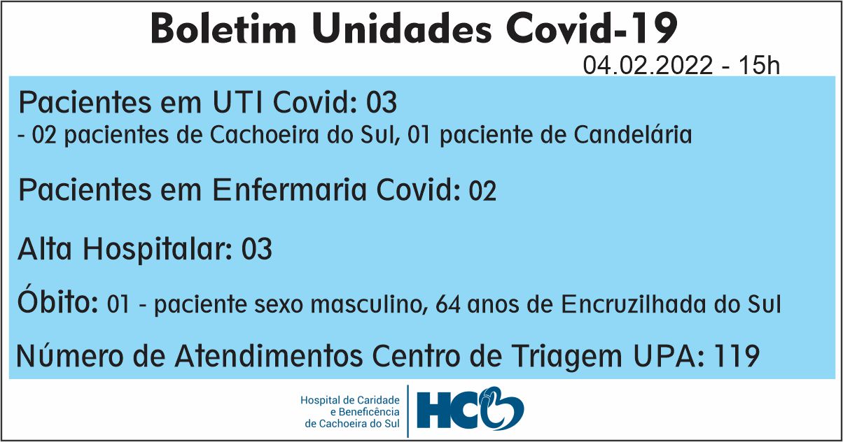 BOLETIM COVID HCB - CACHOEIRA DO SUL