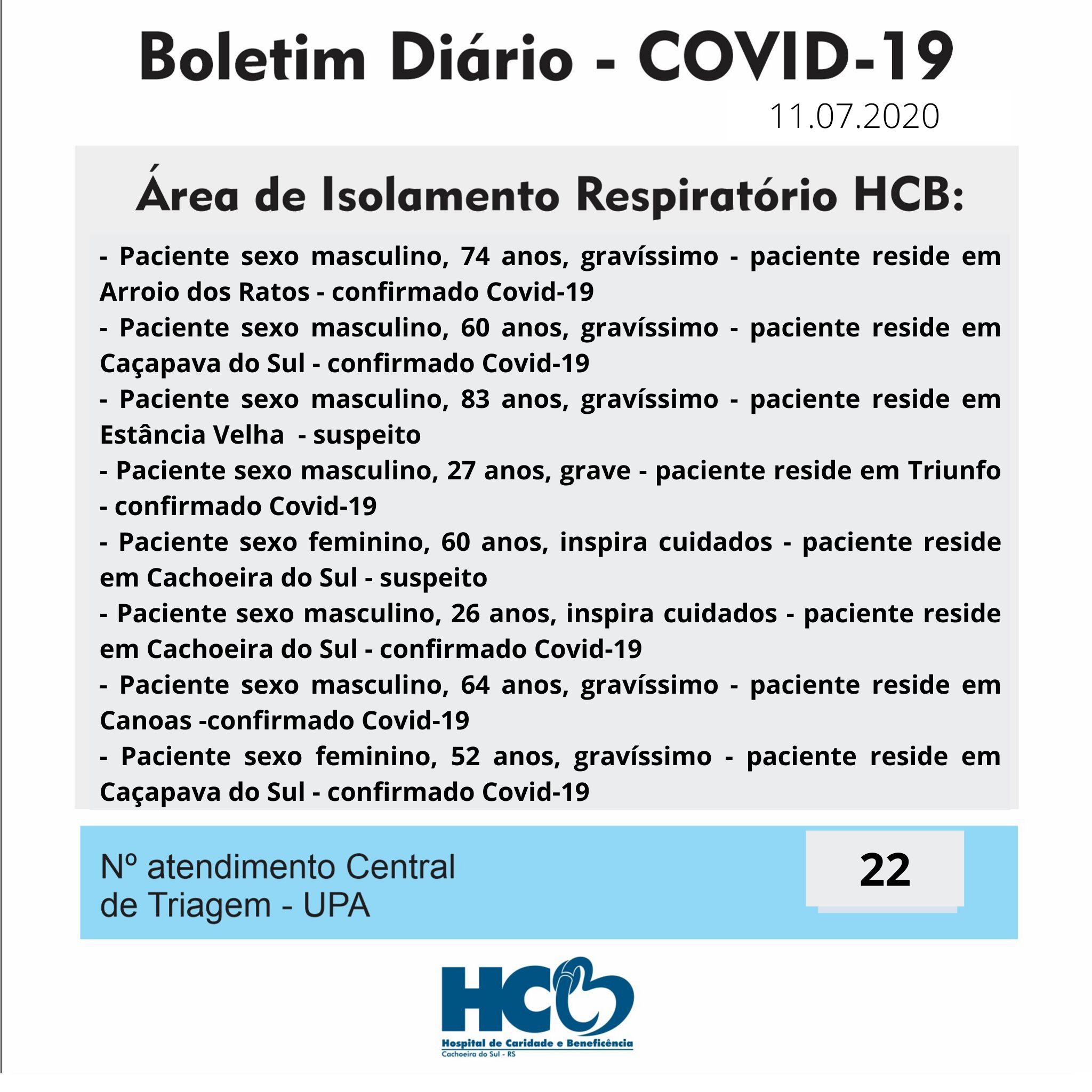 Boletim Diário - Área de Isolamento Respiratório COVID-19