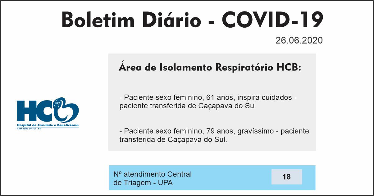 Boletim Diário - Área de Isolamento Respiratório COVID-19