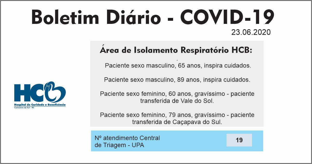 Boletim Diário - Área de Isolamento Respiratório COVID-19