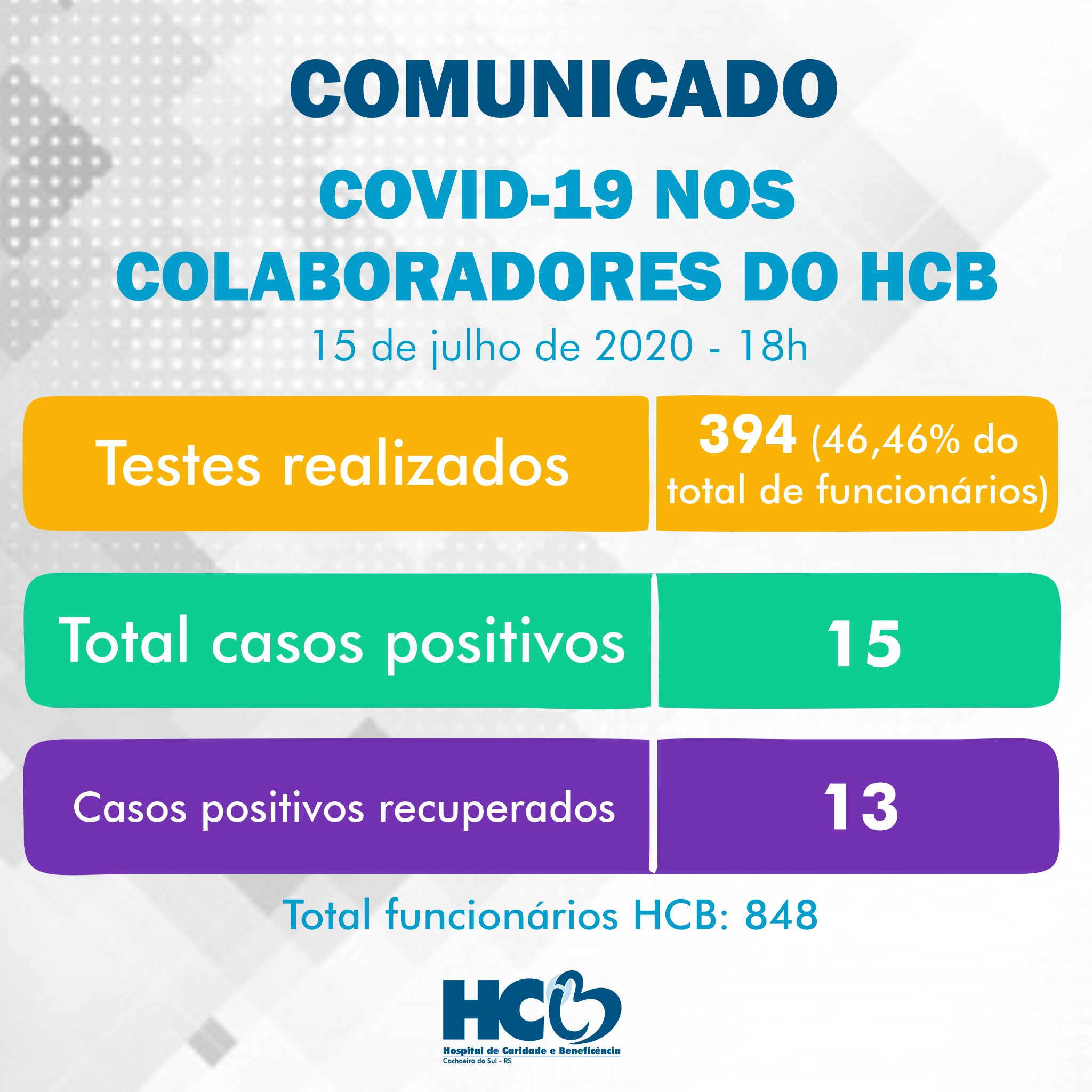 Comunicado - COVID-19 nos Colaboradores do HCB