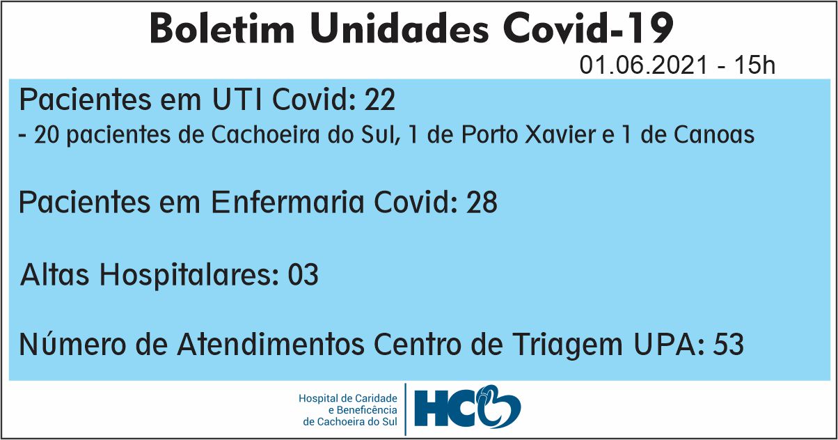 BOLETIM DIÁRIO – COVID -19 – HCB – CACHOEIRA DO SUL - RS