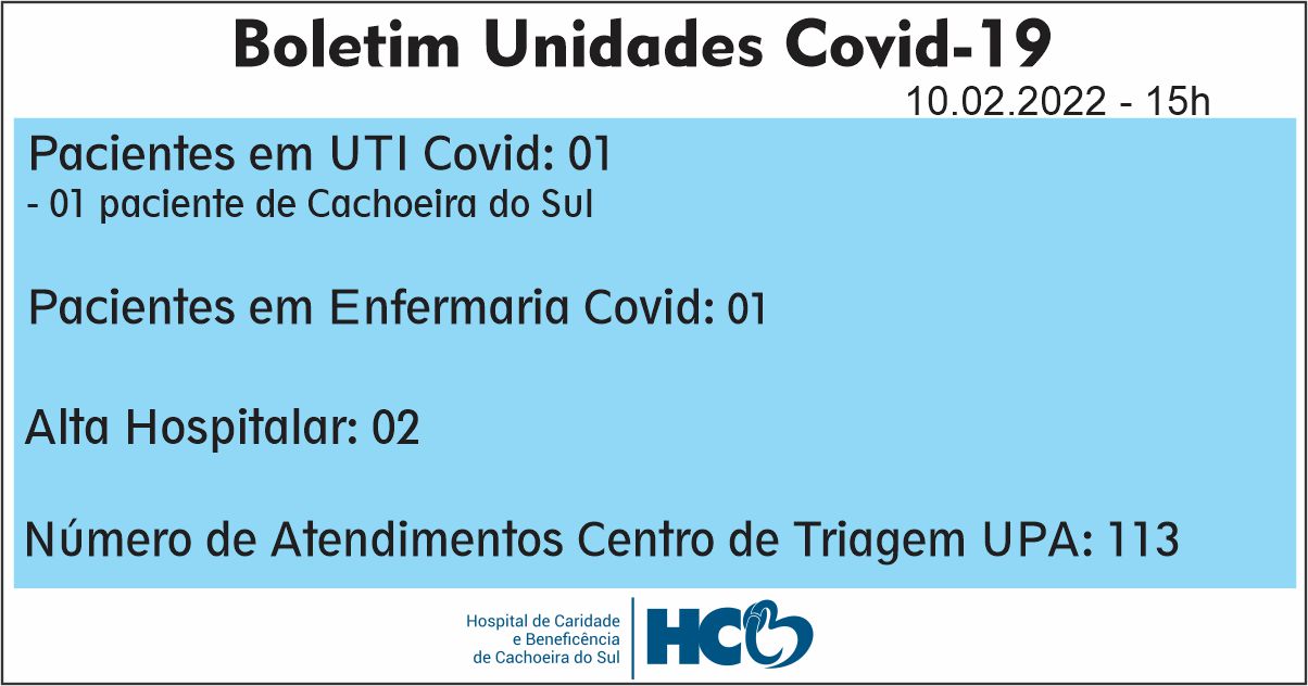 BOLETIM COVID HCB - CACHOEIRA DO SUL