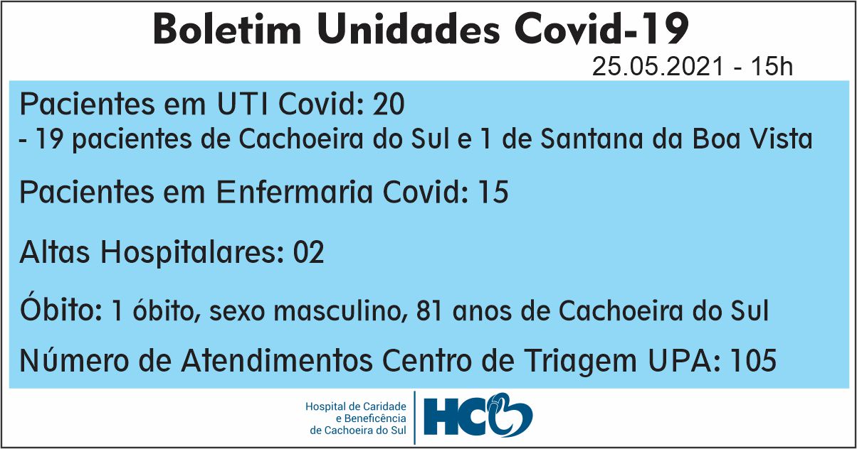 BOLETIM DIÁRIO – COVID -19 – HCB – CACHOEIRA DO SUL -  RS