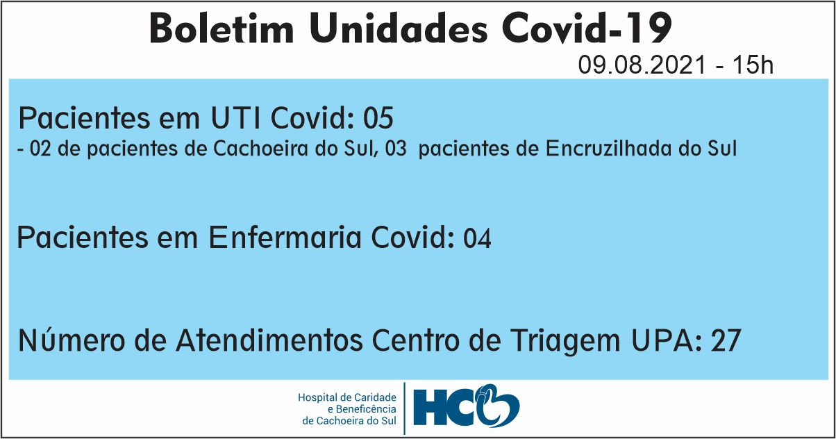 BOLETIM DIÁRIO – COVID -19 – HCB – CACHOEIRA DO SUL - RS