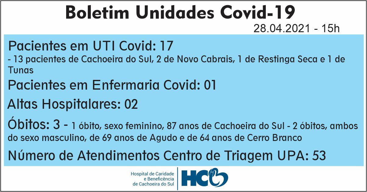 BOLETIM DIÁRIO – COVID -19 – HCB – CACHOEIRA DO SUL - RS