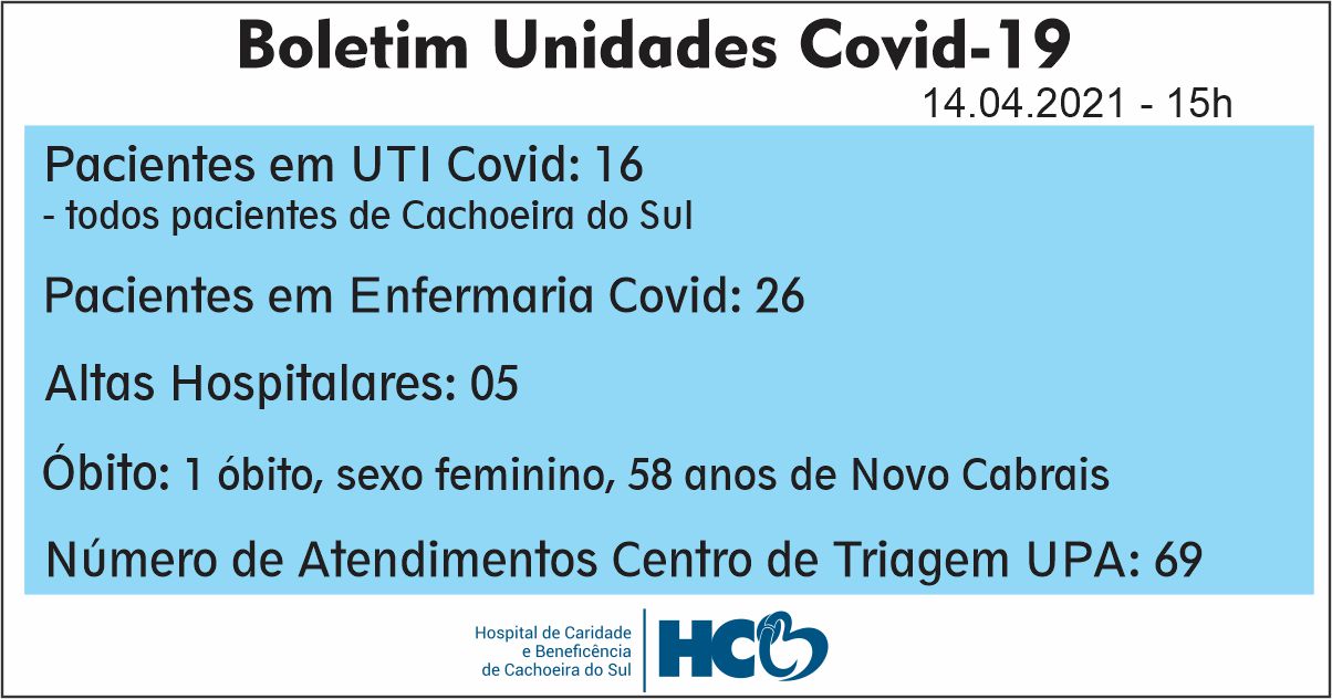 BOLETIM DIÁRIO – COVID -19 – HCB – CACHOEIRA DO SUL - RS